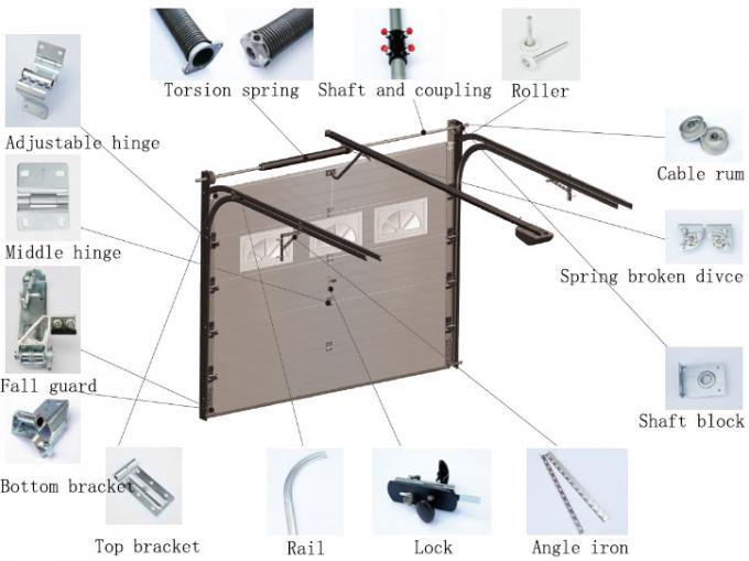 de installatiediagram van de garagedeur